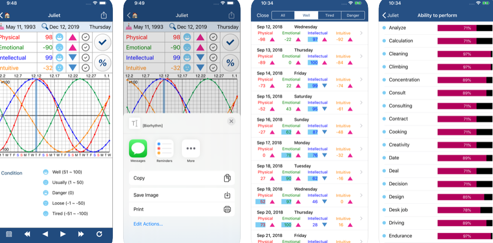 Know What to Expect From Each Day with This Biorhythmic Calculator – BiorhythmΩ