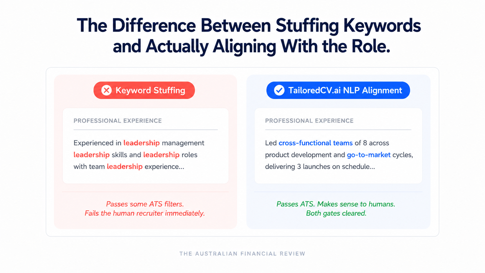 TailoredCV.ai Review: Smart AI Technology That Optimizes Your Resume Like Enterprise Software