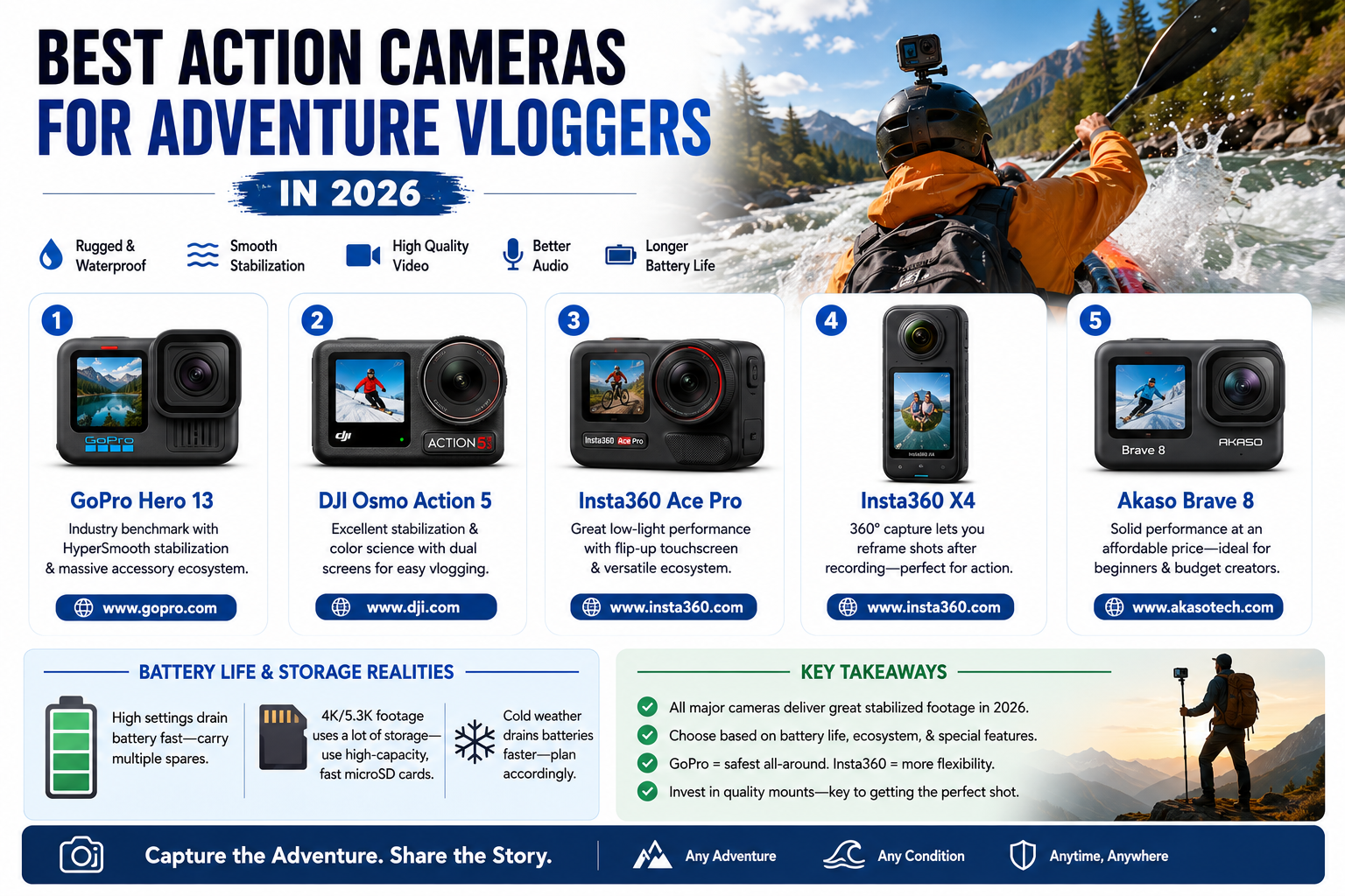 Best Action Cameras for Adventure Vloggers in 2026