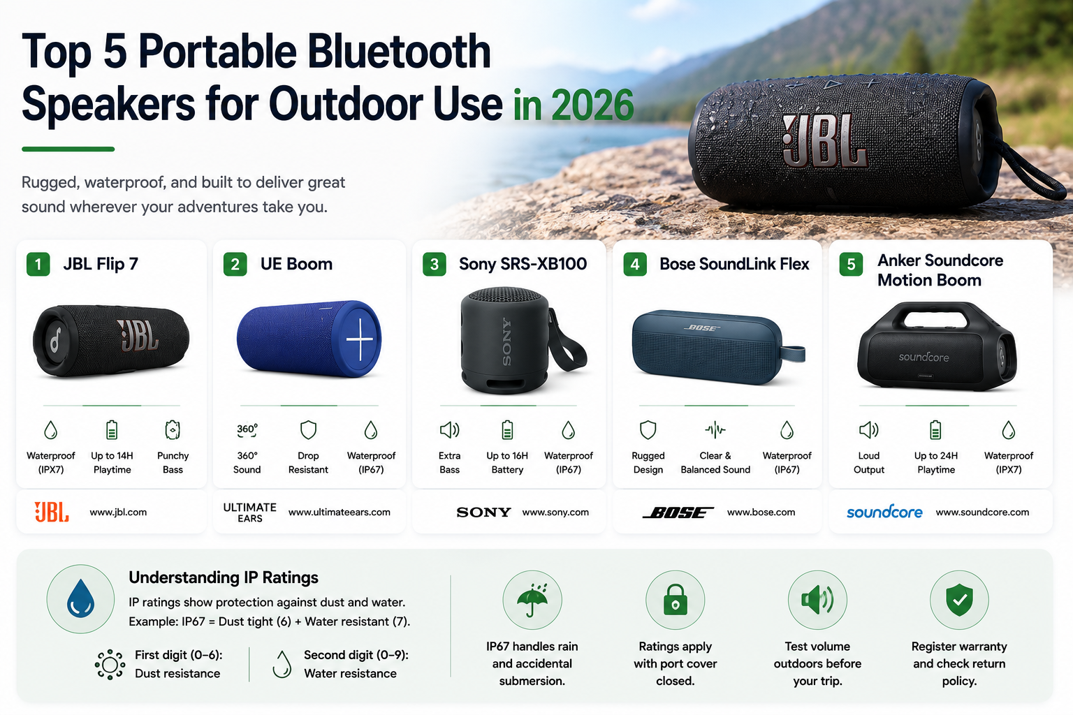 Top 5 Portable Bluetooth Speakers for Outdoor Use in 2026