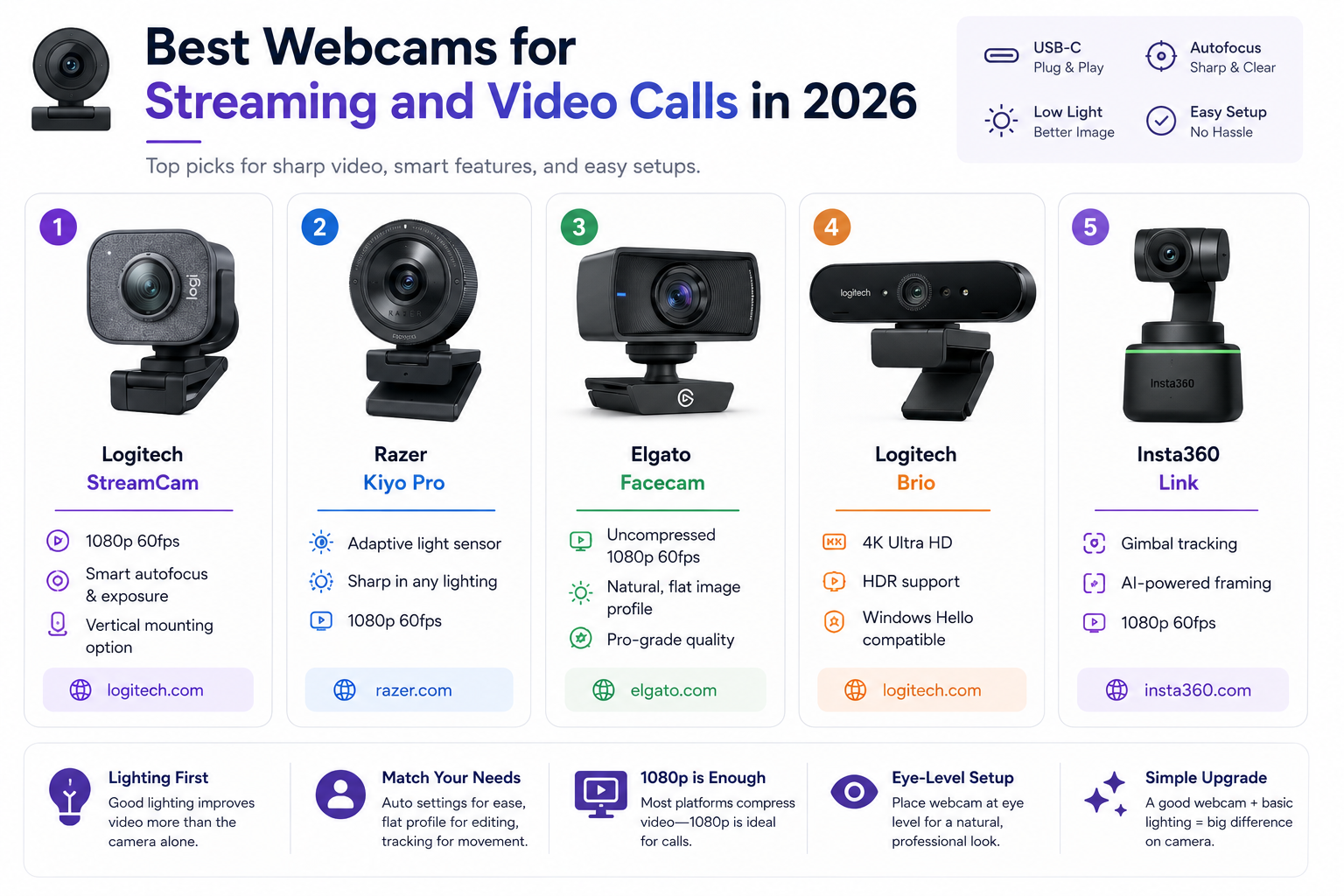 Best Webcams for Streaming and Video Calls in 2026