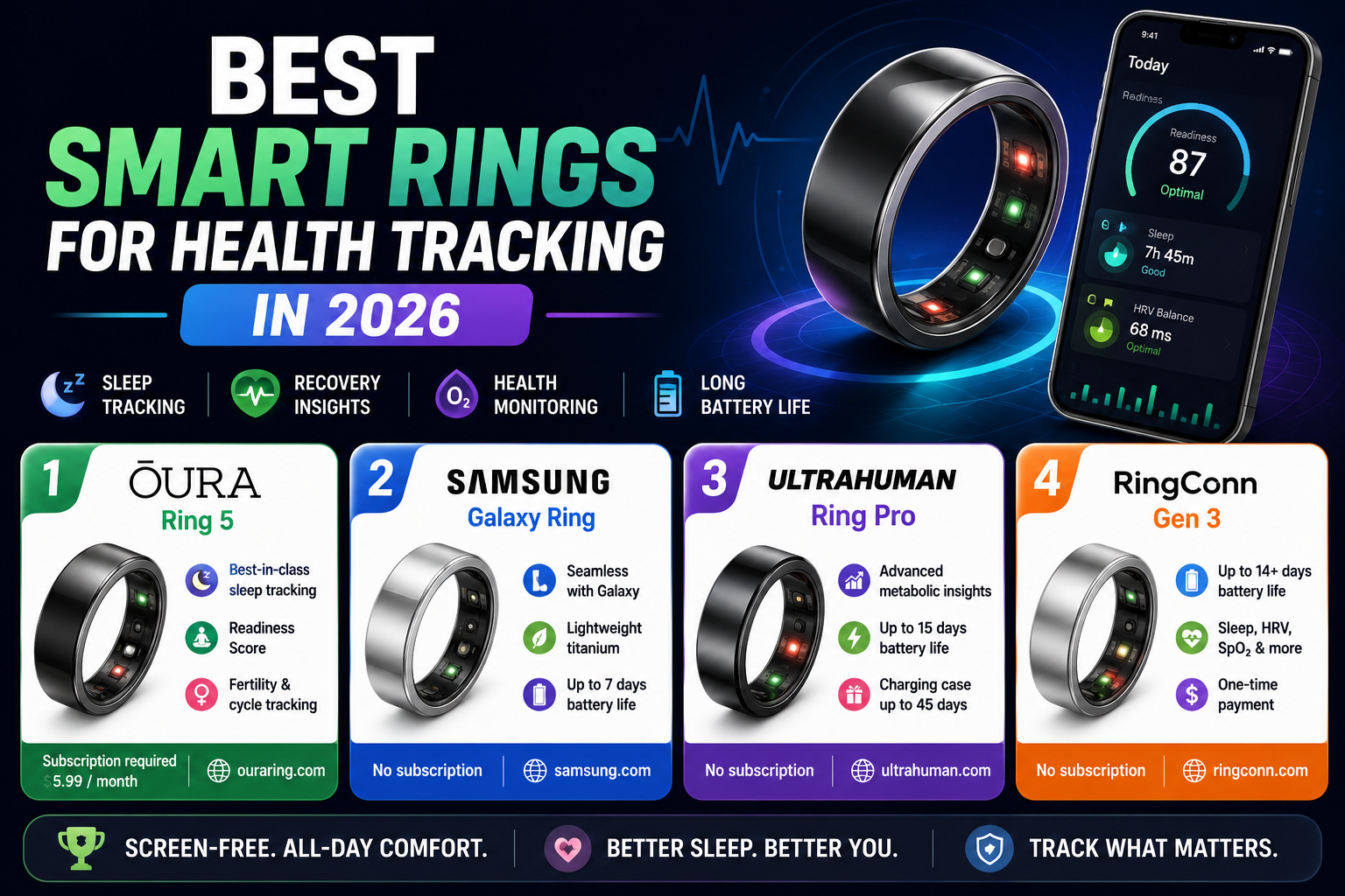 Best Smart Rings for Health Tracking in 2026