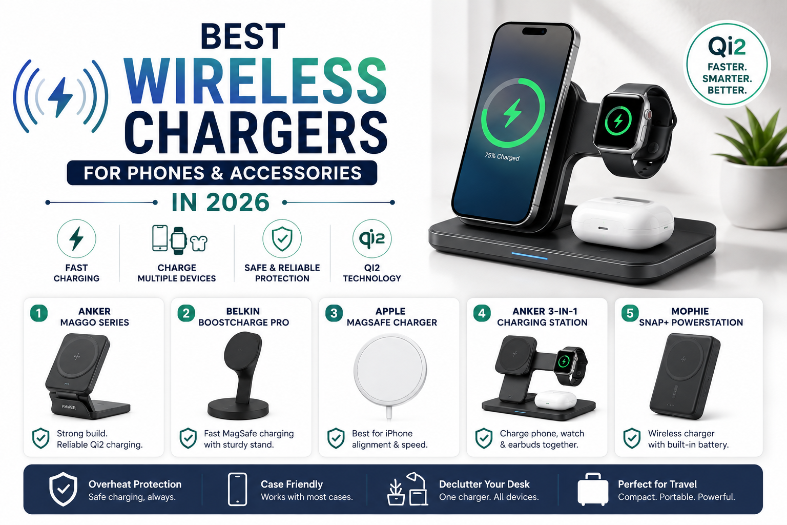 Best Wireless Chargers for Phones and Accessories in 2026